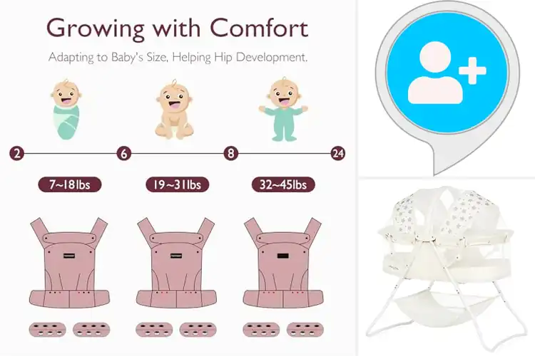 Detailed view of Best Parenting Products